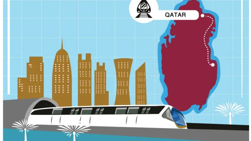 Significance Of Metro In Doha In Terms Of National Vision 2030